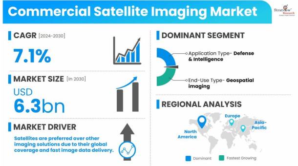 Commercial-Satellite-Imaging-Market-Dynamics